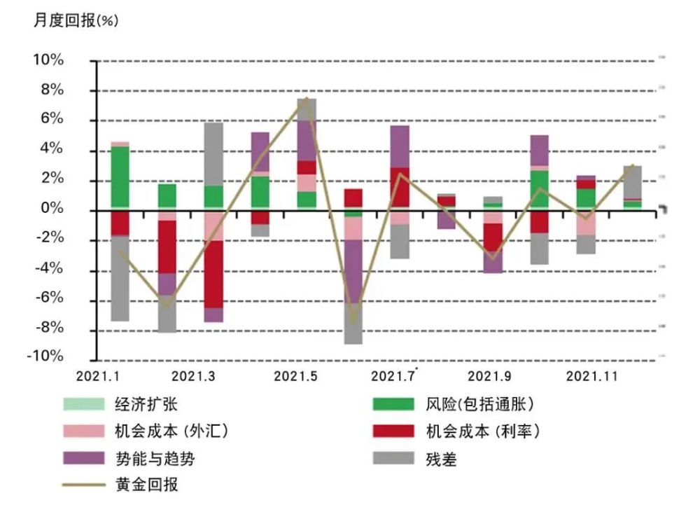 黃金價(jià)格今日動態(tài)，市場走勢、影響因素與未來展望分析