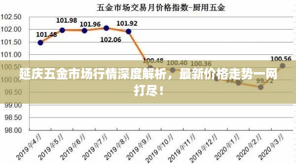 延慶五金市場行情深度解析，最新價(jià)格走勢一網(wǎng)打盡！