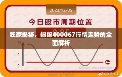 獨(dú)家揭秘，揭秘400067行情走勢(shì)的全面解析