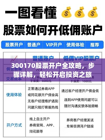 300170股票開戶全攻略，步驟詳解，輕松開啟投資之旅
