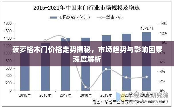菠蘿格木門價格走勢揭秘，市場趨勢與影響因素深度解析