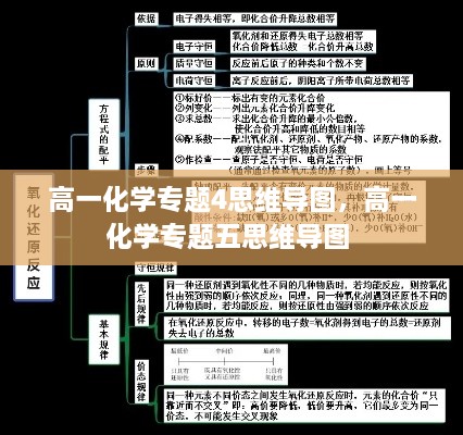 高一化學(xué)專題4思維導(dǎo)圖，高一化學(xué)專題五思維導(dǎo)圖 