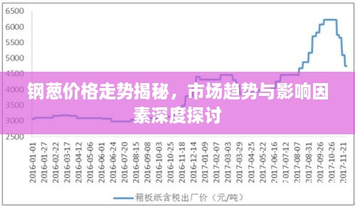 鋼蔥價格走勢揭秘，市場趨勢與影響因素深度探討