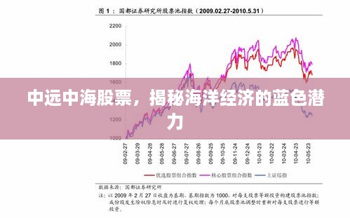 中遠(yuǎn)中海股票，揭秘海洋經(jīng)濟(jì)的藍(lán)色潛力