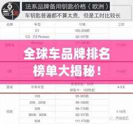 全球車品牌排名榜單大揭秘！