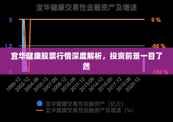 宜華健康股票行情深度解析，投資前景一目了然