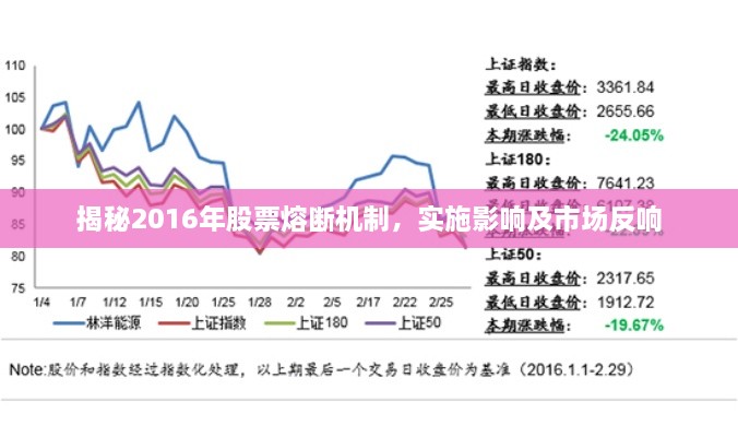 揭秘2016年股票熔斷機(jī)制，實(shí)施影響及市場(chǎng)反響