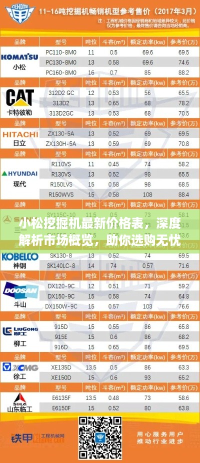小松挖掘機(jī)最新價(jià)格表，深度解析市場(chǎng)概覽，助你選購(gòu)無(wú)憂！