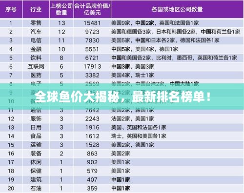 全球魚價大揭秘，最新排名榜單！