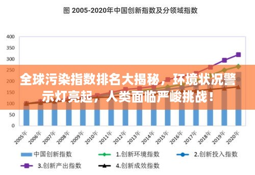 全球污染指數(shù)排名大揭秘，環(huán)境狀況警示燈亮起，人類面臨嚴(yán)峻挑戰(zhàn)！
