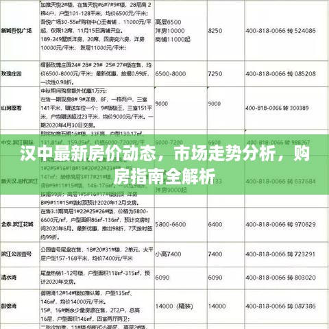 漢中最新房價動態(tài)，市場走勢分析，購房指南全解析