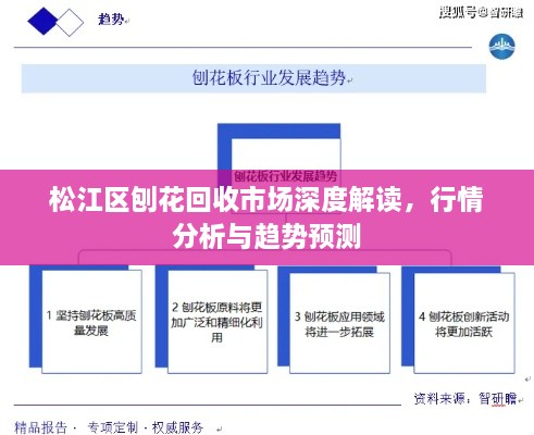 松江區(qū)刨花回收市場(chǎng)深度解讀，行情分析與趨勢(shì)預(yù)測(cè)