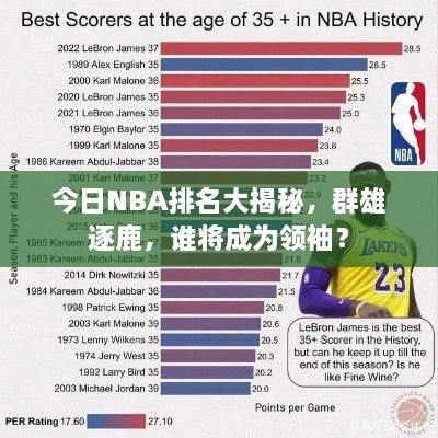 今日NBA排名大揭秘，群雄逐鹿，誰(shuí)將成為領(lǐng)袖？