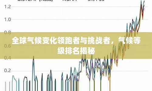 全球氣候變化領(lǐng)跑者與挑戰(zhàn)者，氣候等級(jí)排名揭秘