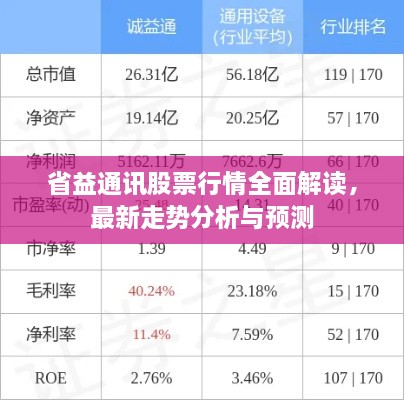 省益通訊股票行情全面解讀，最新走勢(shì)分析與預(yù)測(cè)