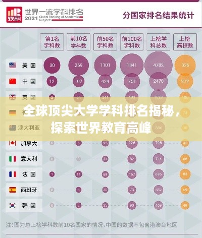 全球頂尖大學(xué)學(xué)科排名揭秘，探索世界教育高峰