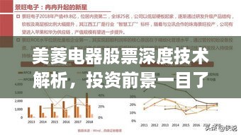 美菱電器股票深度技術(shù)解析，投資前景一目了然