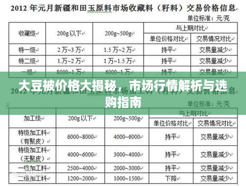 大豆被價(jià)格大揭秘，市場(chǎng)行情解析與選購(gòu)指南