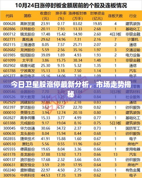 今日衛(wèi)星股漲停最新分析，市場走勢揭秘