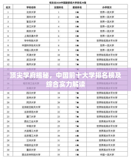 頂尖學(xué)府揭秘，中國前十大學(xué)排名榜及綜合實(shí)力解讀