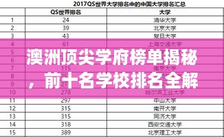 澳洲頂尖學(xué)府榜單揭秘，前十名學(xué)校排名全解析