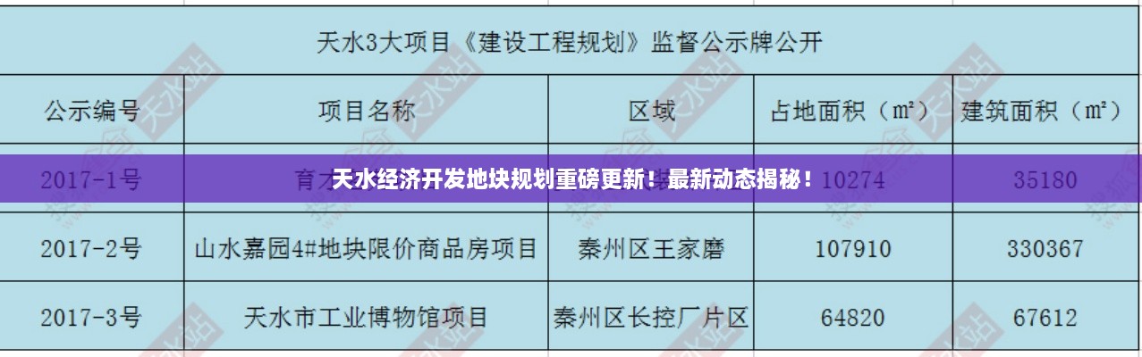 天水經(jīng)濟開發(fā)地塊規(guī)劃重磅更新！最新動態(tài)揭秘！