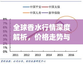 全球香水行情深度解析，價(jià)格走勢(shì)與市場趨勢(shì)探究