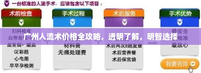 廣州人流術(shù)價(jià)格全攻略，透明了解，明智選擇
