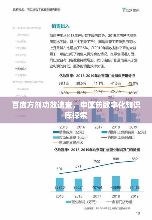 百度方劑功效速查，中醫(yī)藥數(shù)字化知識庫探索