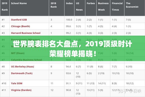 世界腕表排名大盤點，2019頂級時計榮耀榜單揭曉！
