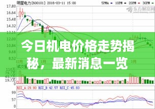 今日機(jī)電價格走勢揭秘，最新消息一覽
