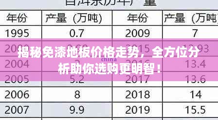 揭秘免漆地板價(jià)格走勢(shì)，全方位分析助你選購(gòu)更明智！