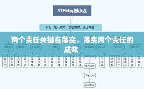 兩個責(zé)任關(guān)鍵在落實，落實兩個責(zé)任的成效 