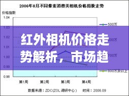 紅外相機價格走勢解析，市場趨勢與購買建議指南
