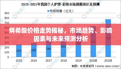 炳希酸價格走勢揭秘，市場趨勢、影響因素與未來預(yù)測分析