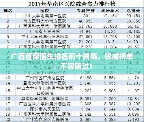 廣西首席醫(yī)生排名前十揭曉，權(quán)威榜單，不容錯過！
