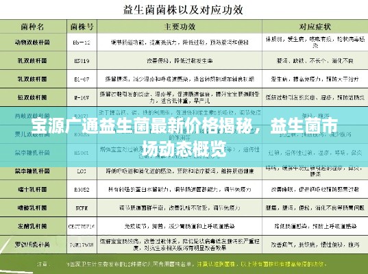 寶源廣通益生菌最新價格揭秘，益生菌市場動態(tài)概覽
