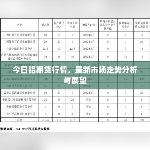 今日鋁期貨行情，最新市場(chǎng)走勢(shì)分析與展望