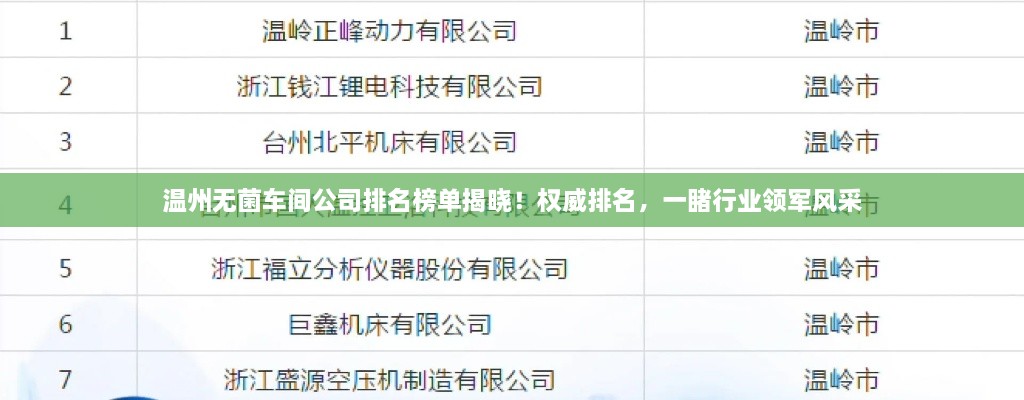 溫州無菌車間公司排名榜單揭曉！權威排名，一睹行業(yè)領軍風采