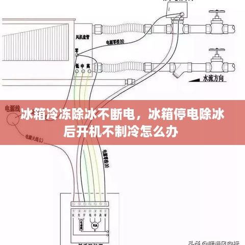 冰箱冷凍除冰不斷電，冰箱停電除冰后開機不制冷怎么辦 