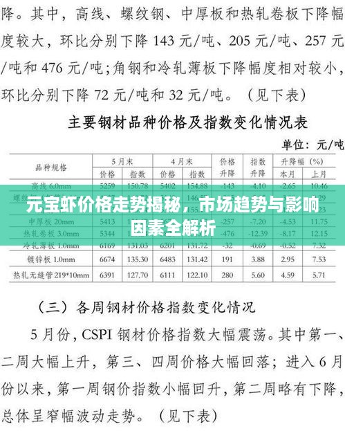 元寶蝦價(jià)格走勢揭秘，市場趨勢與影響因素全解析
