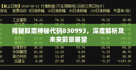 揭秘股票神秘代碼830993，深度解析及未來前景展望