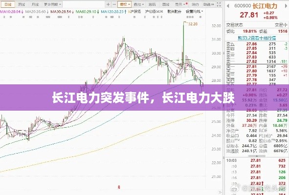 長(zhǎng)江電力突發(fā)事件，長(zhǎng)江電力大跌 
