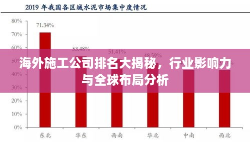 海外施工公司排名大揭秘，行業(yè)影響力與全球布局分析