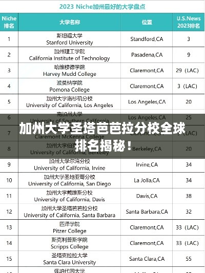加州大學(xué)圣塔芭芭拉分校全球排名揭秘！