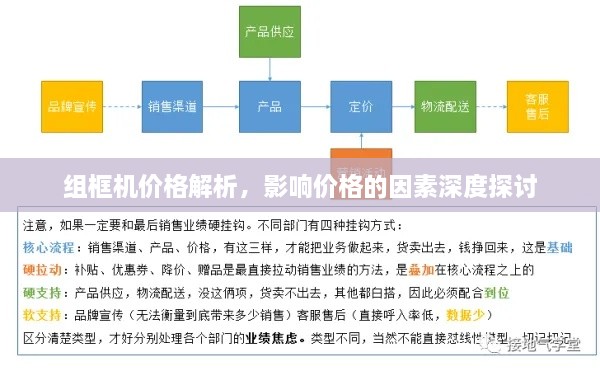 組框機(jī)價格解析，影響價格的因素深度探討