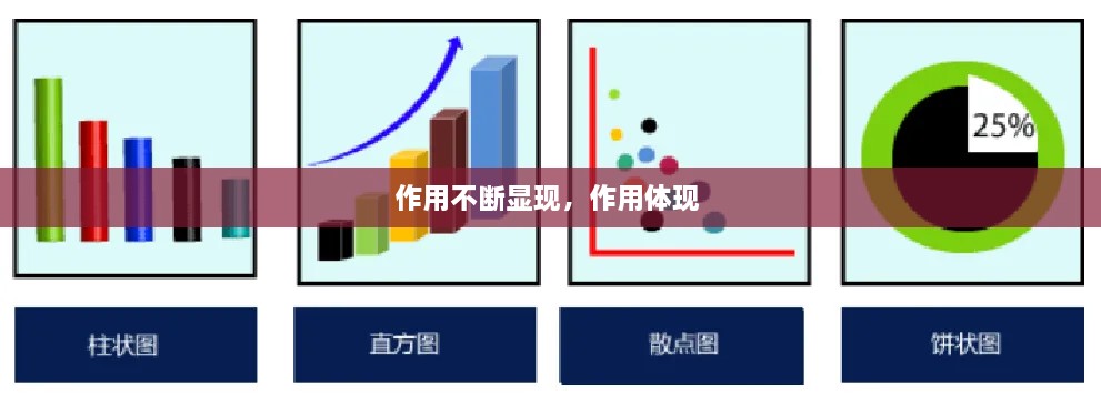 作用不斷顯現(xiàn)，作用體現(xiàn) 