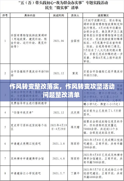 作風轉變整改落實，作風轉變攻堅活動問題整改清單 