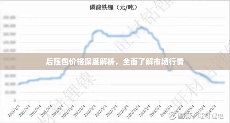 后壓包價格深度解析，全面了解市場行情