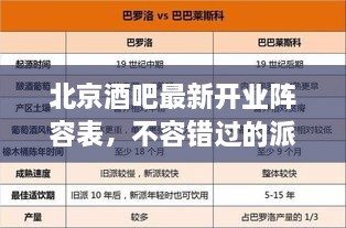 北京酒吧最新開業(yè)陣容表，不容錯過的派對天堂！